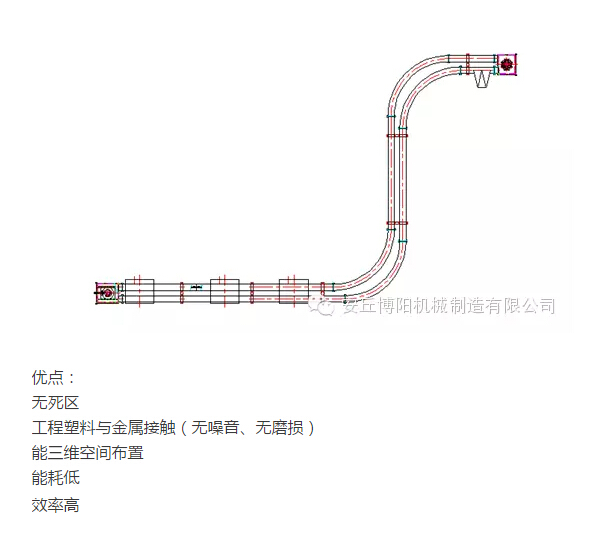 山東博陽的管鏈輸送機(jī)為什么比刮板輸送機(jī)更受用戶歡迎？