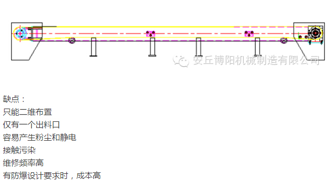 管鏈輸送機(jī)比皮帶輸送機(jī)有哪些優(yōu)勢(shì) ？安丘博陽管鏈輸送